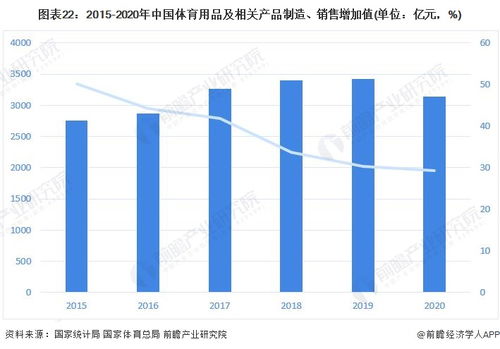 预见2022 2022年中国运动鞋行业全景图谱 附市场规模 竞争格局和发展趋势等